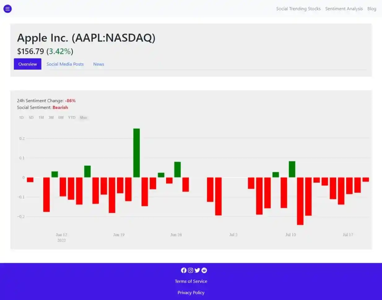 Social Media Stock Sentiment Tool